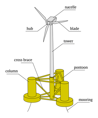 https://wes.copernicus.org/articles/10/857/2025/wes-10-857-2025-f03