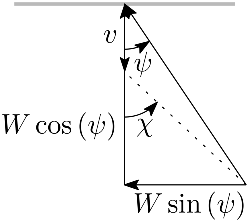 https://wes.copernicus.org/articles/10/925/2025/wes-10-925-2025-f04