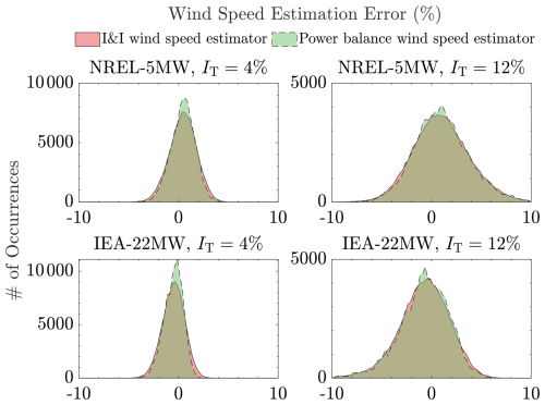 https://wes.copernicus.org/articles/10/987/2025/wes-10-987-2025-f17