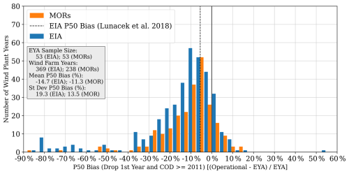 https://wes.copernicus.org/articles/11/1251/2026/wes-11-1251-2026-f05