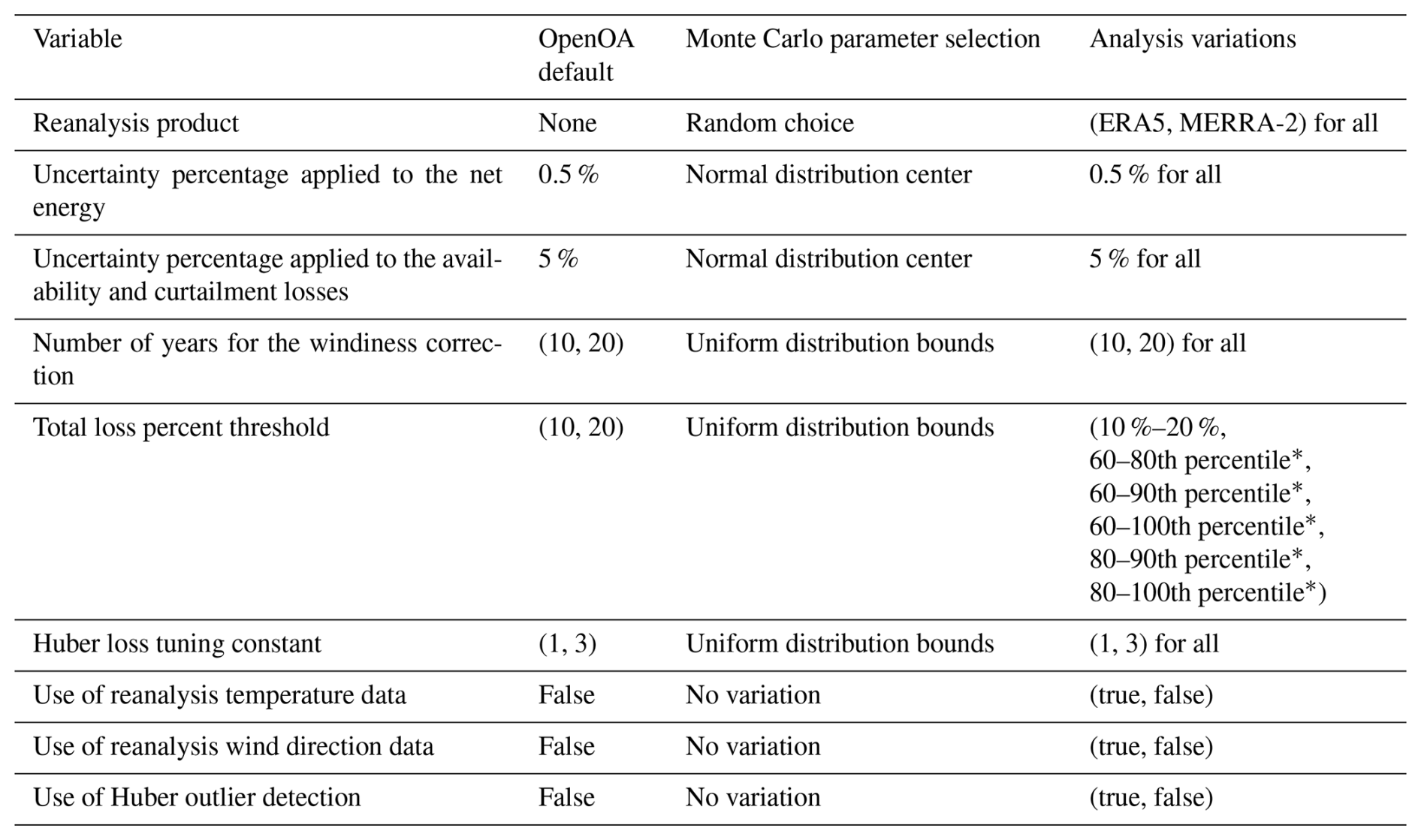WES - Biases in preconstruction estimates of wind plant annual energy ...