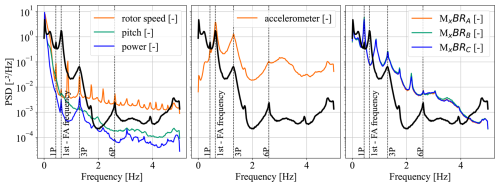 https://wes.copernicus.org/articles/11/1583/2026/wes-11-1583-2026-f04