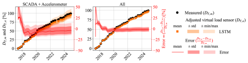 https://wes.copernicus.org/articles/11/1583/2026/wes-11-1583-2026-f11