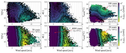 https://wes.copernicus.org/articles/11/1583/2026/wes-11-1583-2026-f16