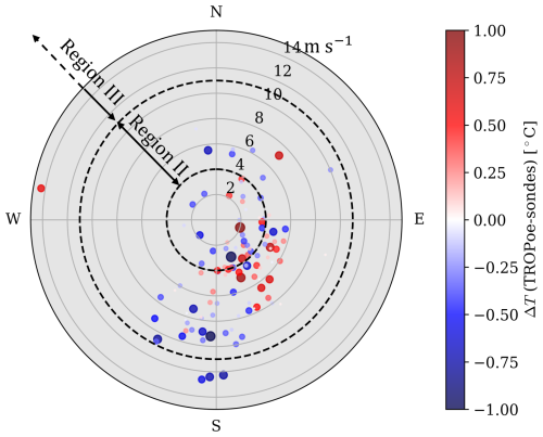 https://wes.copernicus.org/articles/11/1653/2026/wes-11-1653-2026-f15