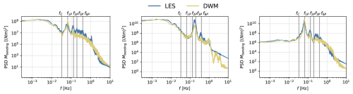 https://wes.copernicus.org/articles/11/1679/2026/wes-11-1679-2026-f12
