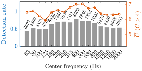 https://wes.copernicus.org/articles/11/1771/2026/wes-11-1771-2026-f09