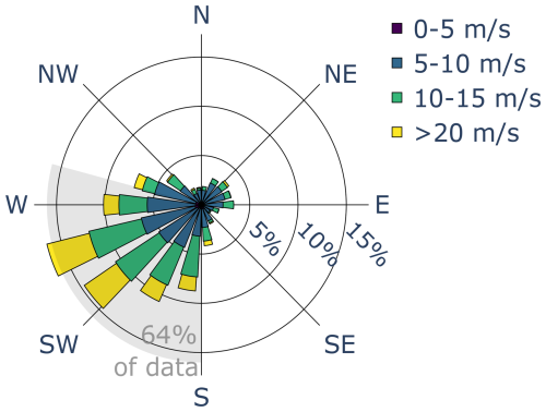 https://wes.copernicus.org/articles/11/1803/2026/wes-11-1803-2026-f02