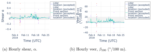 https://wes.copernicus.org/articles/11/1803/2026/wes-11-1803-2026-f19