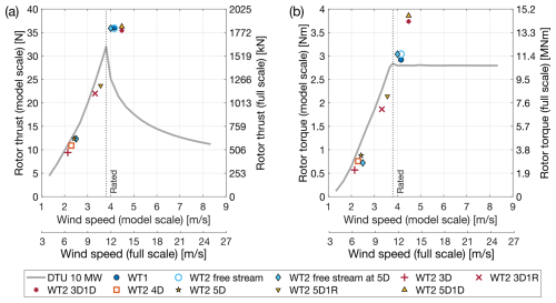 https://wes.copernicus.org/articles/11/1821/2026/wes-11-1821-2026-f04