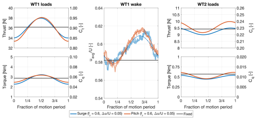 https://wes.copernicus.org/articles/11/1821/2026/wes-11-1821-2026-f06