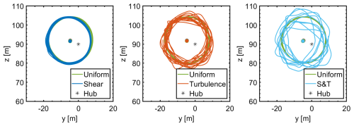 https://wes.copernicus.org/articles/11/1871/2026/wes-11-1871-2026-f12