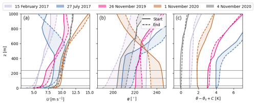 https://wes.copernicus.org/articles/11/2009/2026/wes-11-2009-2026-f03