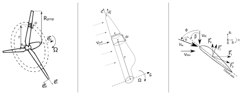 https://wes.copernicus.org/articles/11/2037/2026/wes-11-2037-2026-f04
