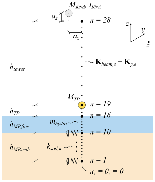 https://wes.copernicus.org/articles/11/2053/2026/wes-11-2053-2026-f06