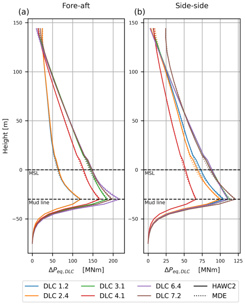 https://wes.copernicus.org/articles/11/2053/2026/wes-11-2053-2026-f12