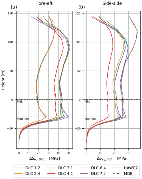 https://wes.copernicus.org/articles/11/2053/2026/wes-11-2053-2026-f13