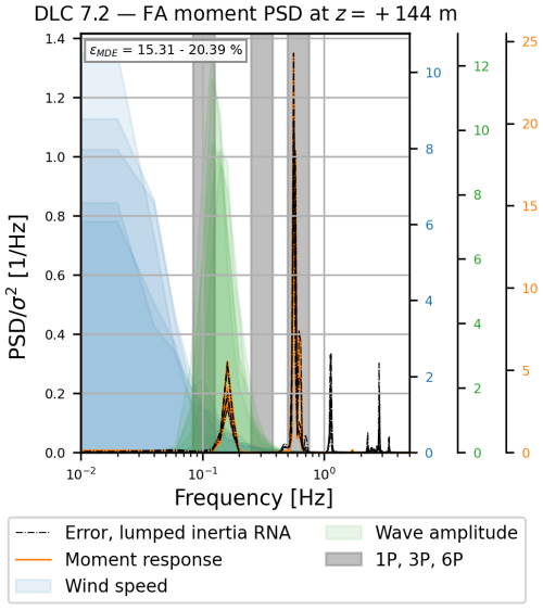 https://wes.copernicus.org/articles/11/2053/2026/wes-11-2053-2026-f18