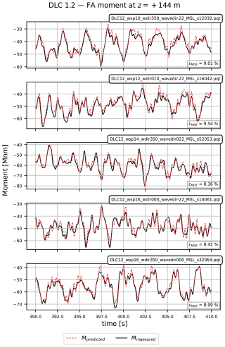 https://wes.copernicus.org/articles/11/2053/2026/wes-11-2053-2026-f23