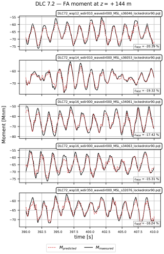 https://wes.copernicus.org/articles/11/2053/2026/wes-11-2053-2026-f26