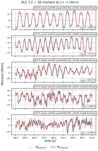https://wes.copernicus.org/articles/11/2053/2026/wes-11-2053-2026-f27