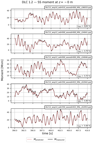 https://wes.copernicus.org/articles/11/2053/2026/wes-11-2053-2026-f29