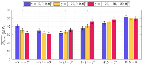 https://wes.copernicus.org/articles/11/2173/2026/wes-11-2173-2026-f08