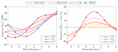 https://wes.copernicus.org/articles/11/2173/2026/wes-11-2173-2026-f10