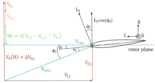 https://wes.copernicus.org/articles/11/2191/2026/wes-11-2191-2026-f15