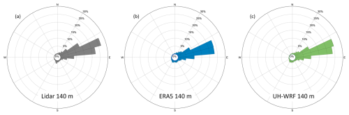 https://wes.copernicus.org/articles/11/2257/2026/wes-11-2257-2026-f08