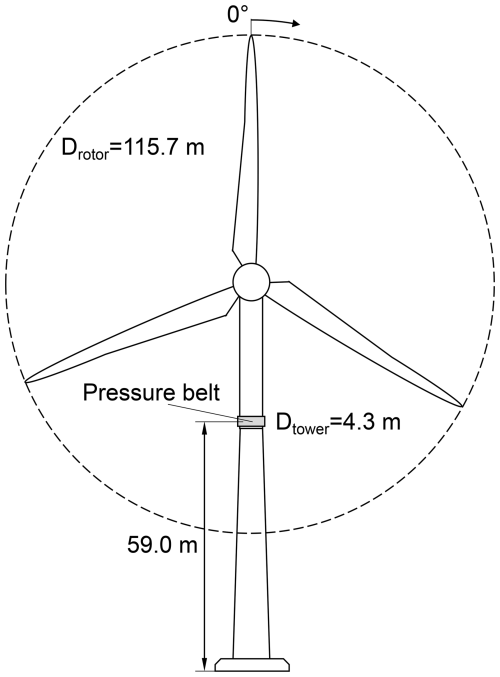 https://wes.copernicus.org/articles/11/2479/2026/wes-11-2479-2026-f02