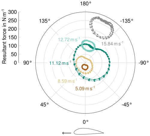 https://wes.copernicus.org/articles/11/2479/2026/wes-11-2479-2026-f13