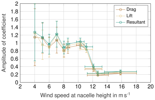 https://wes.copernicus.org/articles/11/2479/2026/wes-11-2479-2026-f14