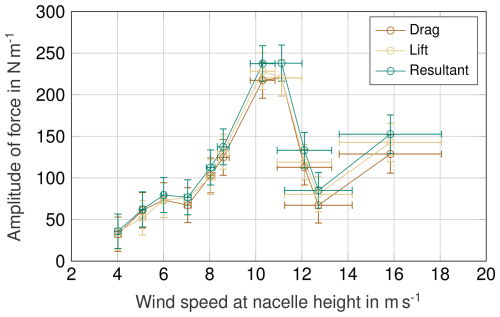 https://wes.copernicus.org/articles/11/2479/2026/wes-11-2479-2026-f15