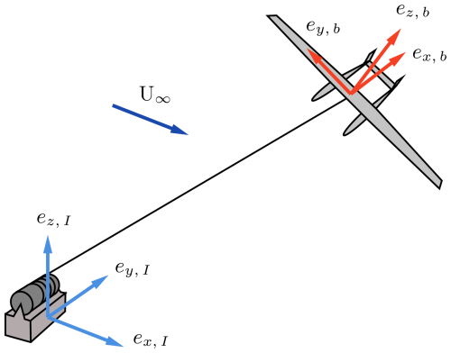 https://wes.copernicus.org/articles/11/2669/2026/wes-11-2669-2026-f02