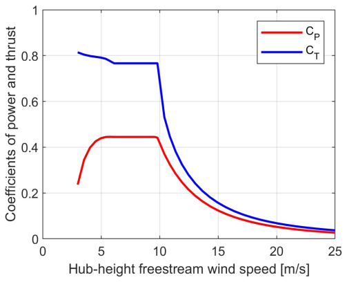 https://wes.copernicus.org/articles/11/2695/2026/wes-11-2695-2026-f02