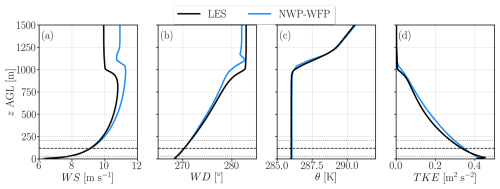 https://wes.copernicus.org/articles/11/2723/2026/wes-11-2723-2026-f03