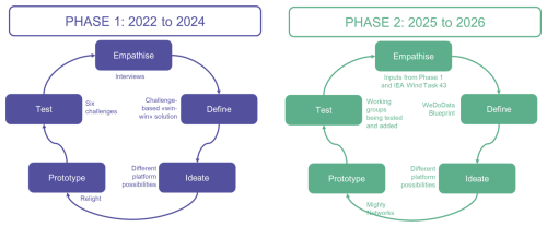 https://wes.copernicus.org/articles/11/2801/2026/wes-11-2801-2026-f01