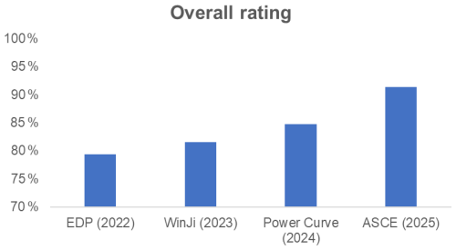 https://wes.copernicus.org/articles/11/2801/2026/wes-11-2801-2026-f05