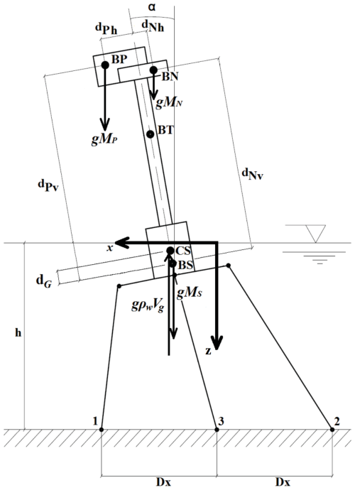 https://wes.copernicus.org/articles/11/2915/2026/wes-11-2915-2026-f02