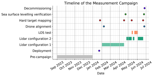 https://wes.copernicus.org/articles/11/3153/2026/wes-11-3153-2026-f04