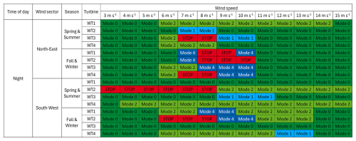 https://wes.copernicus.org/articles/11/3249/2026/wes-11-3249-2026-f01