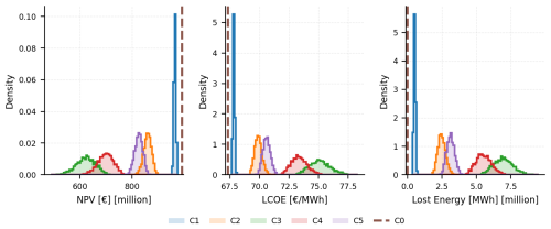 https://wes.copernicus.org/articles/11/3475/2026/wes-11-3475-2026-f09