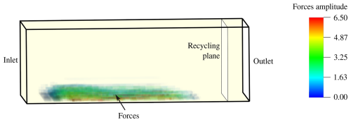 https://wes.copernicus.org/articles/11/3531/2026/wes-11-3531-2026-f14