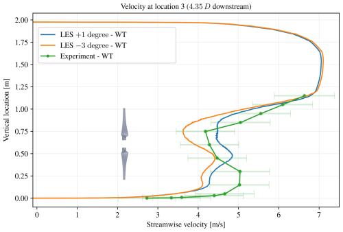 https://wes.copernicus.org/articles/11/3531/2026/wes-11-3531-2026-f21