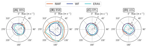 https://wes.copernicus.org/articles/11/3555/2026/wes-11-3555-2026-f07