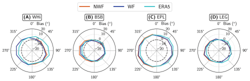 https://wes.copernicus.org/articles/11/3555/2026/wes-11-3555-2026-f08