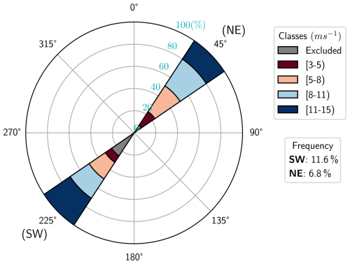 https://wes.copernicus.org/articles/11/3555/2026/wes-11-3555-2026-f11