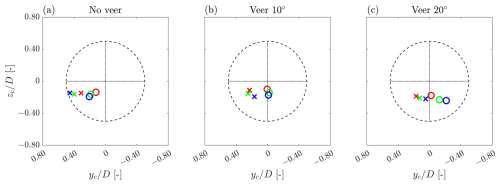 https://wes.copernicus.org/articles/11/3671/2026/wes-11-3671-2026-f08