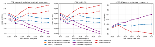 https://wes.copernicus.org/articles/11/3703/2026/wes-11-3703-2026-f10